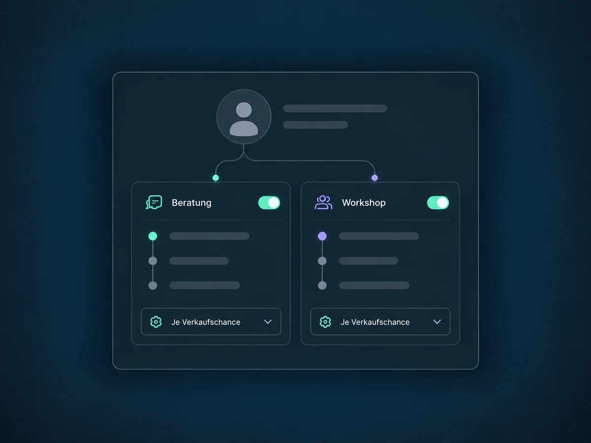 Für einen Kontakt sind Beratung und Workshop als getrennte Chancen mit eigenen Durchläufen dargestellt.