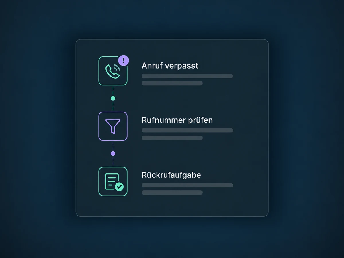 Ein eingerichteter Ablauf prüft einen verpassten Anruf und erstellt eine Rückrufaufgabe.