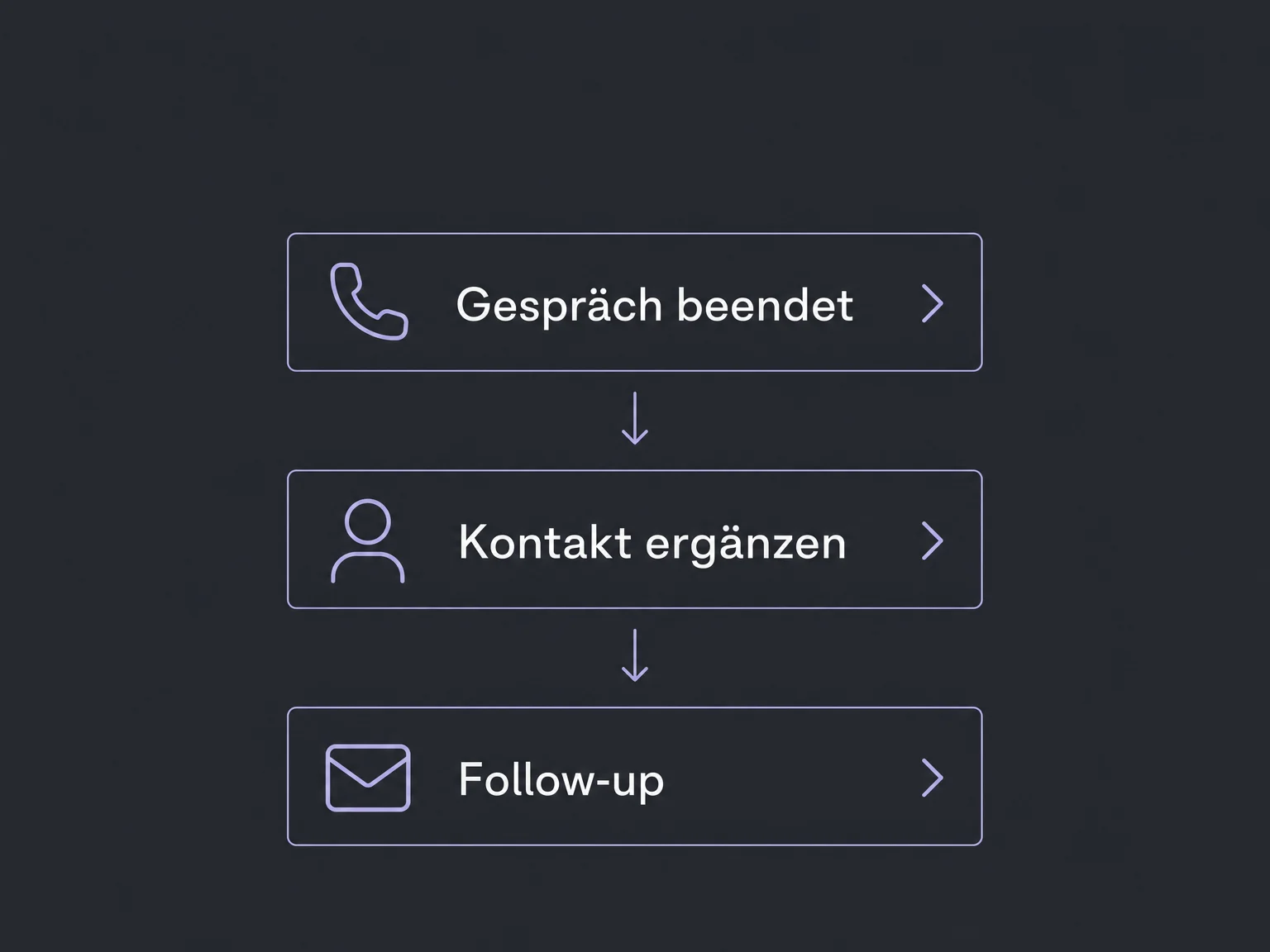 Beispielablauf: Nach dem Gespräch werden Kontaktangaben ergänzt und ein Follow-up vorbereitet.