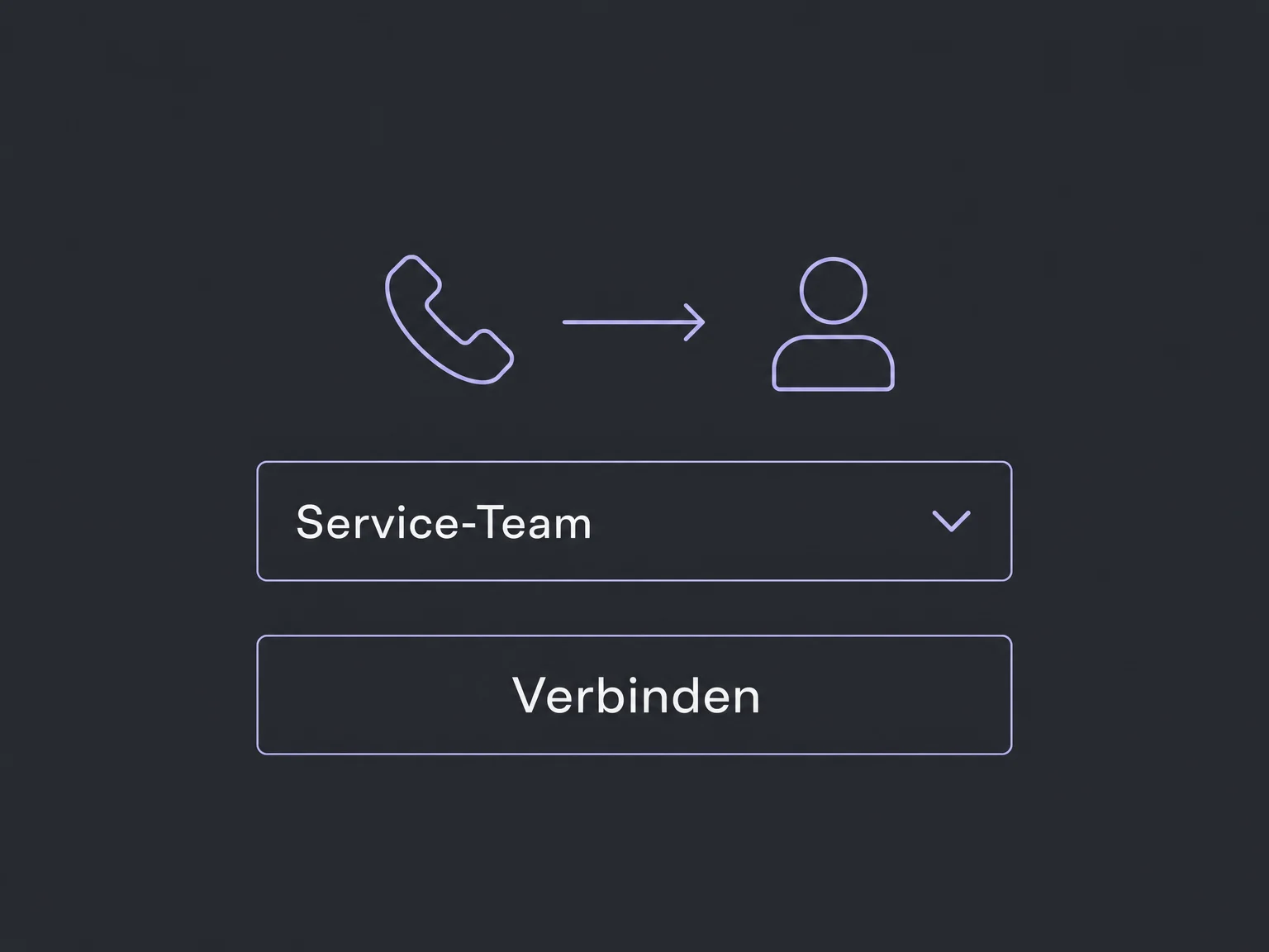 Beispiel einer Anrufweiterleitung an das ausgewählte Service-Team.