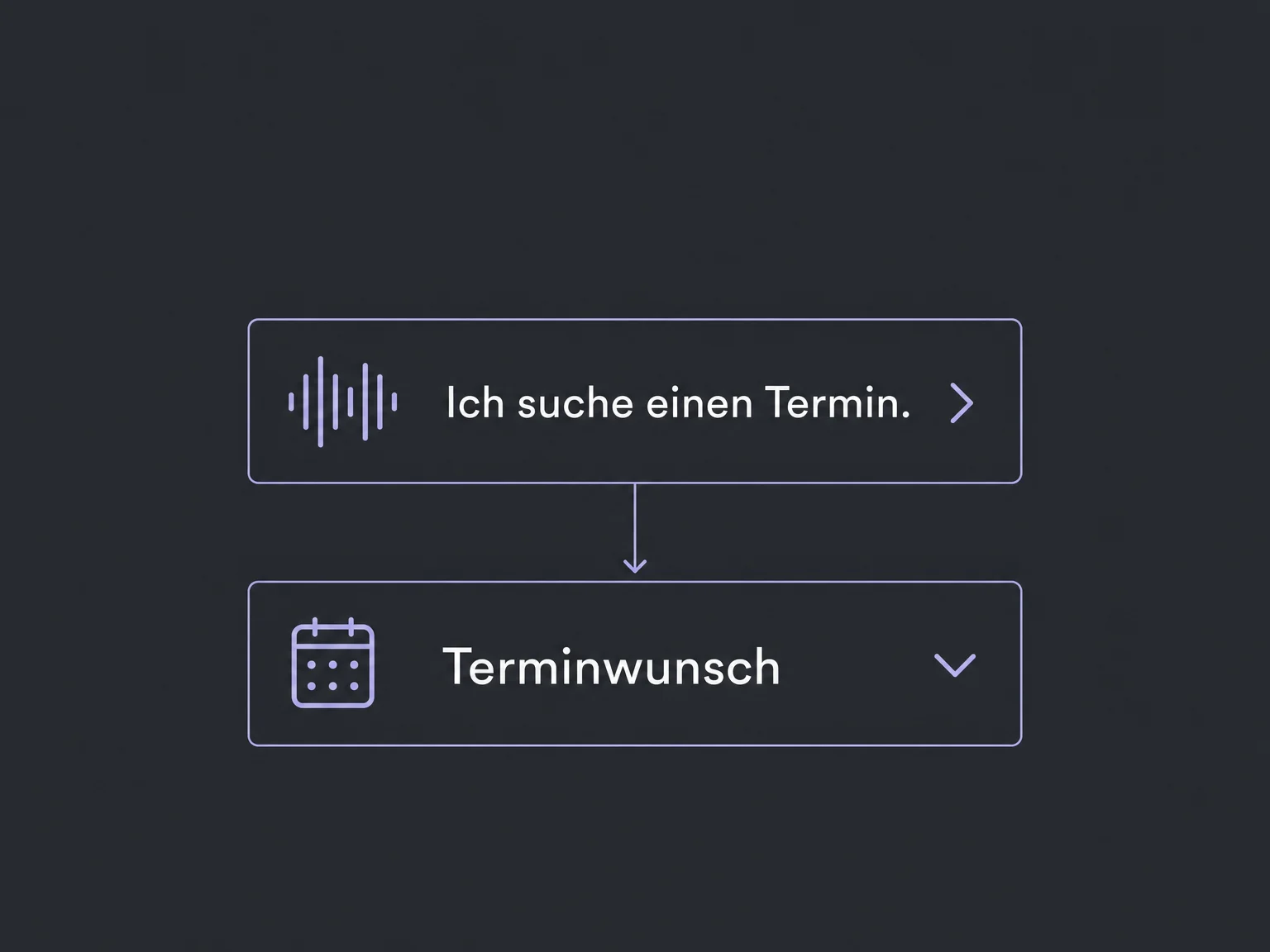 Beispiel: Eine Bitte um einen Termin wird als Terminwunsch eingeordnet.