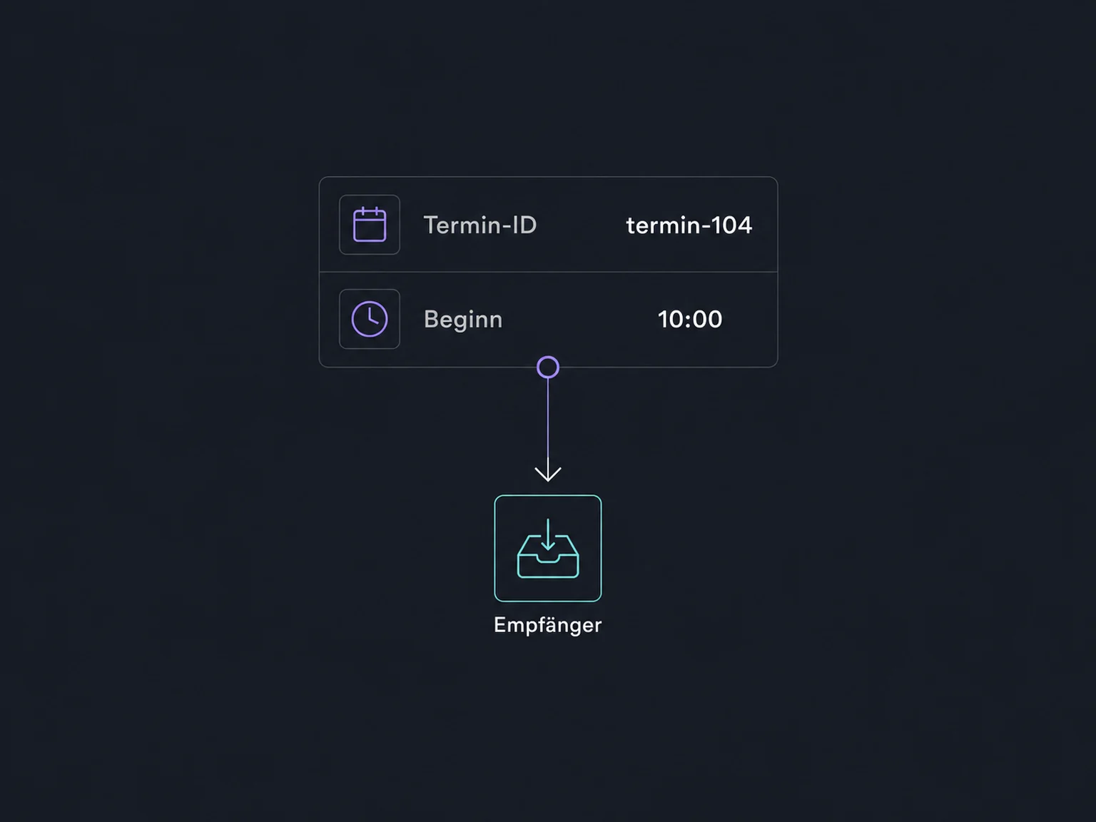 Ein Custom Webhook übergibt die ausgewählten Felder Termin-ID und Beginn an einen Empfänger.