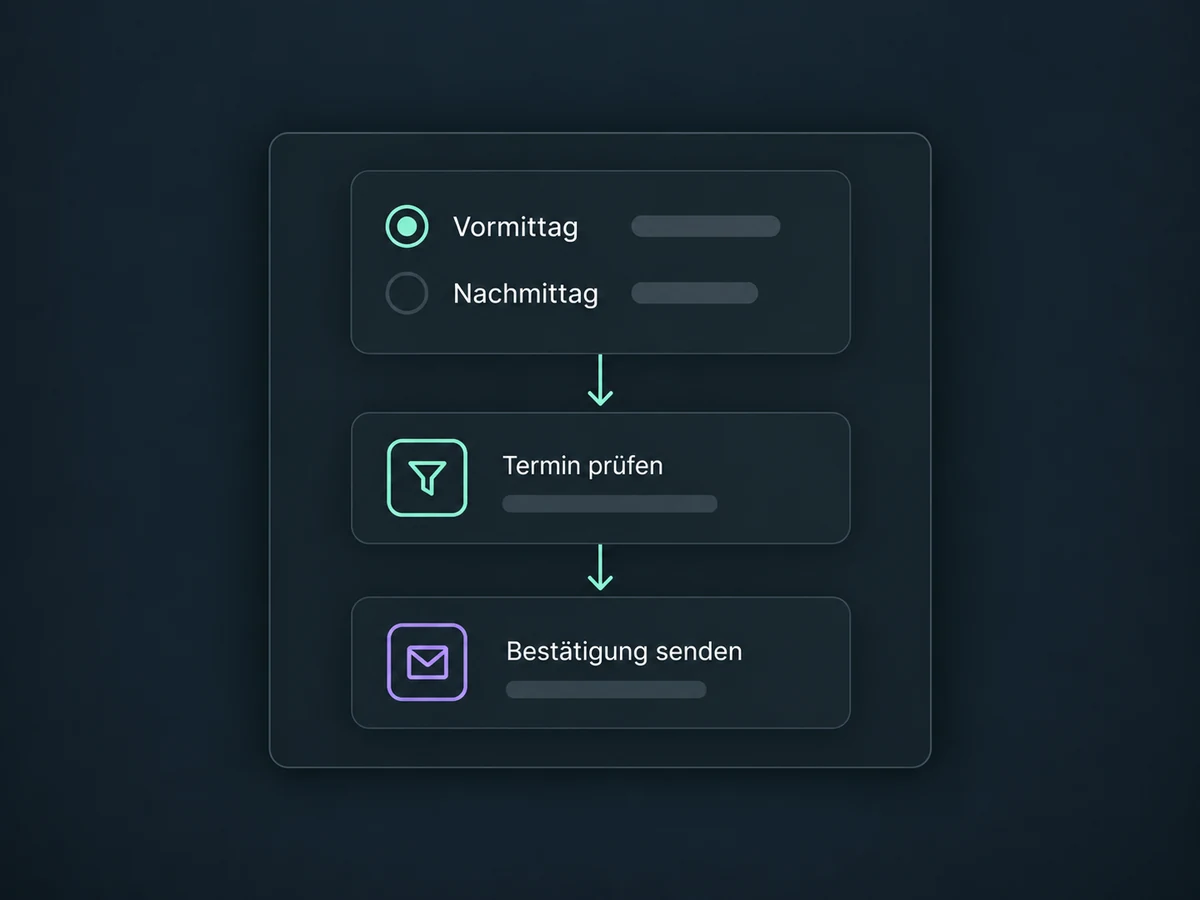 Eine Terminauswahl führt über einen eingerichteten Filter zur passenden Bestätigung.