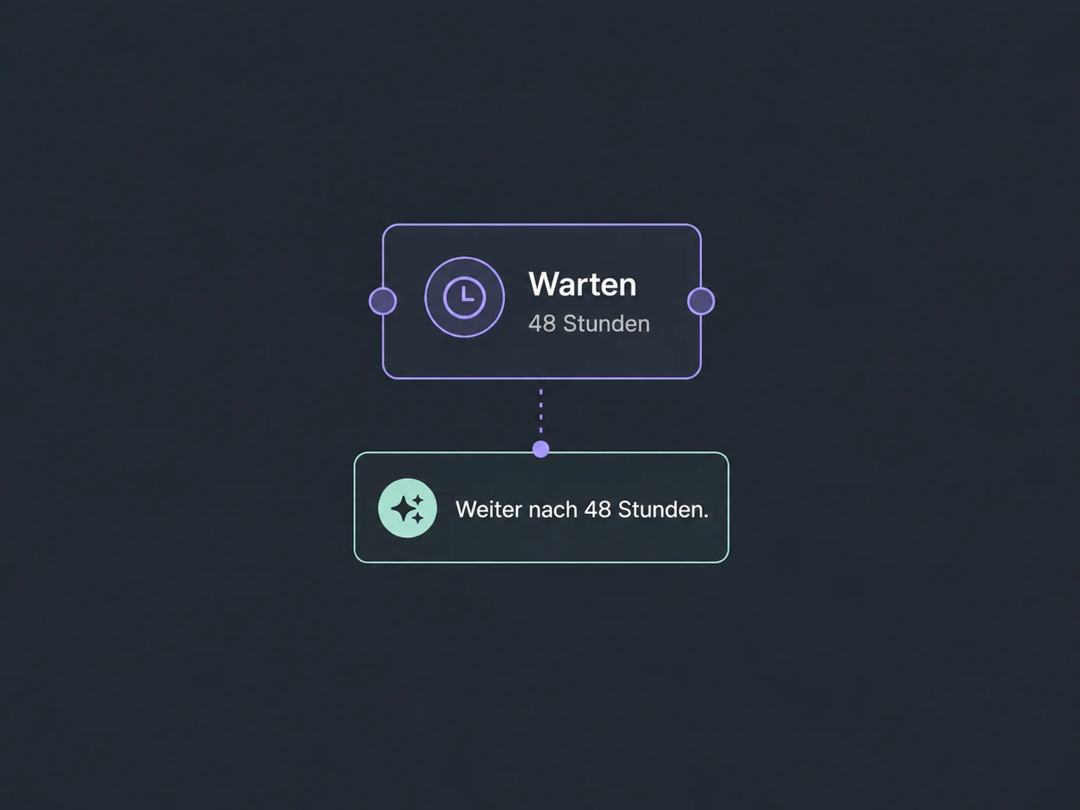 Die KI erklärt eine ausgewählte Warteaktion direkt neben dem Workflow.