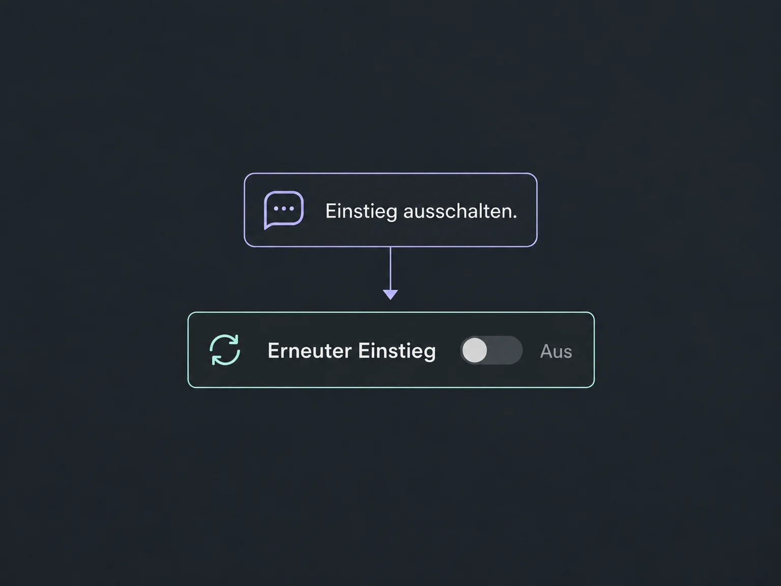 Eine Chat-Anweisung schaltet den erneuten Einstieg in den Beispielworkflow aus.