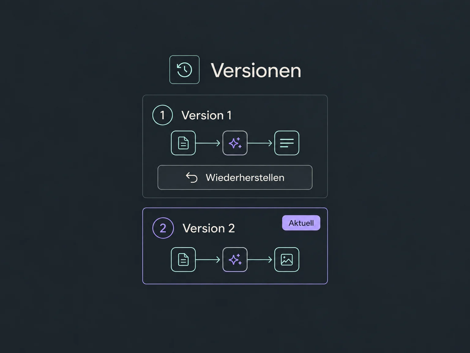 Zwei KI-Entwürfe bleiben im Versionsverlauf mit einer Wiederherstellungsoption sichtbar.