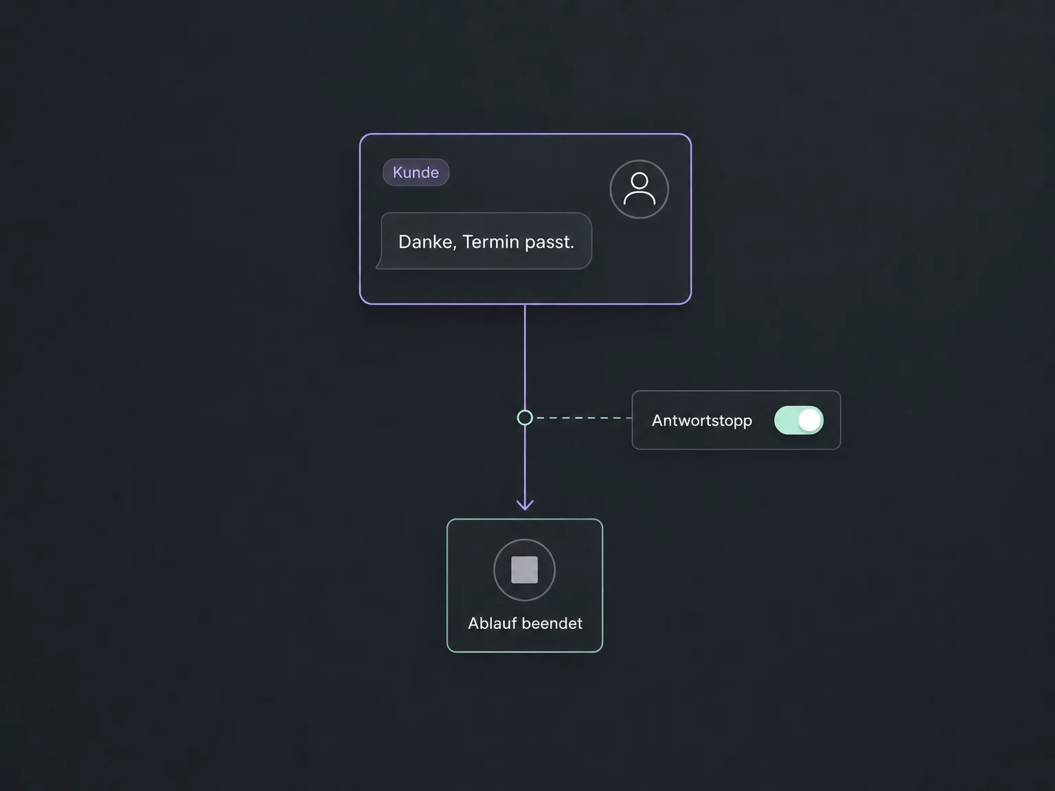 Eine Kundenantwort führt beim aktivierten Antwortstopp zum Ende dieses Workflows für den Kontakt.