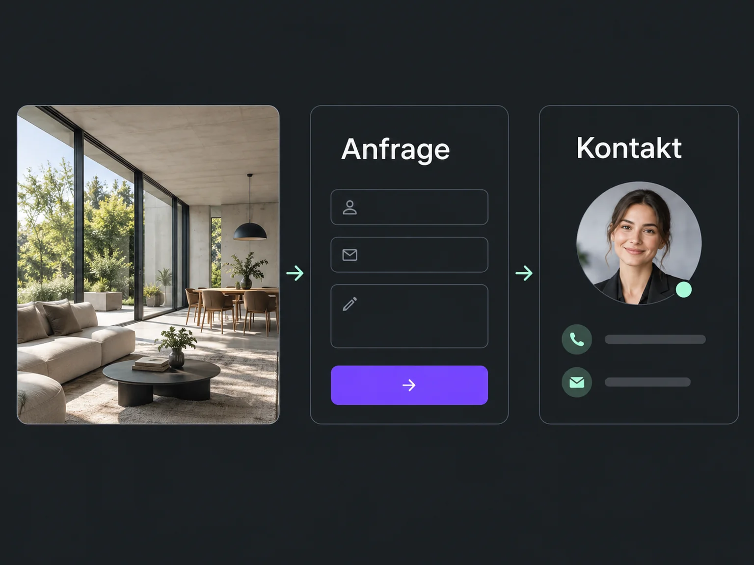Beispiel: Anfrage → Kontakt.