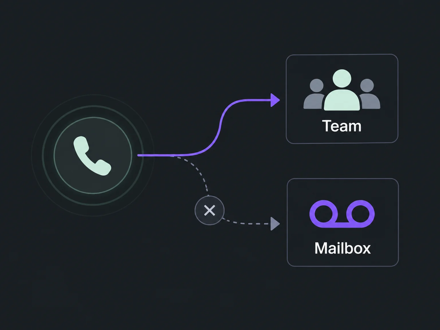 Beispiel: Team → Mailbox.