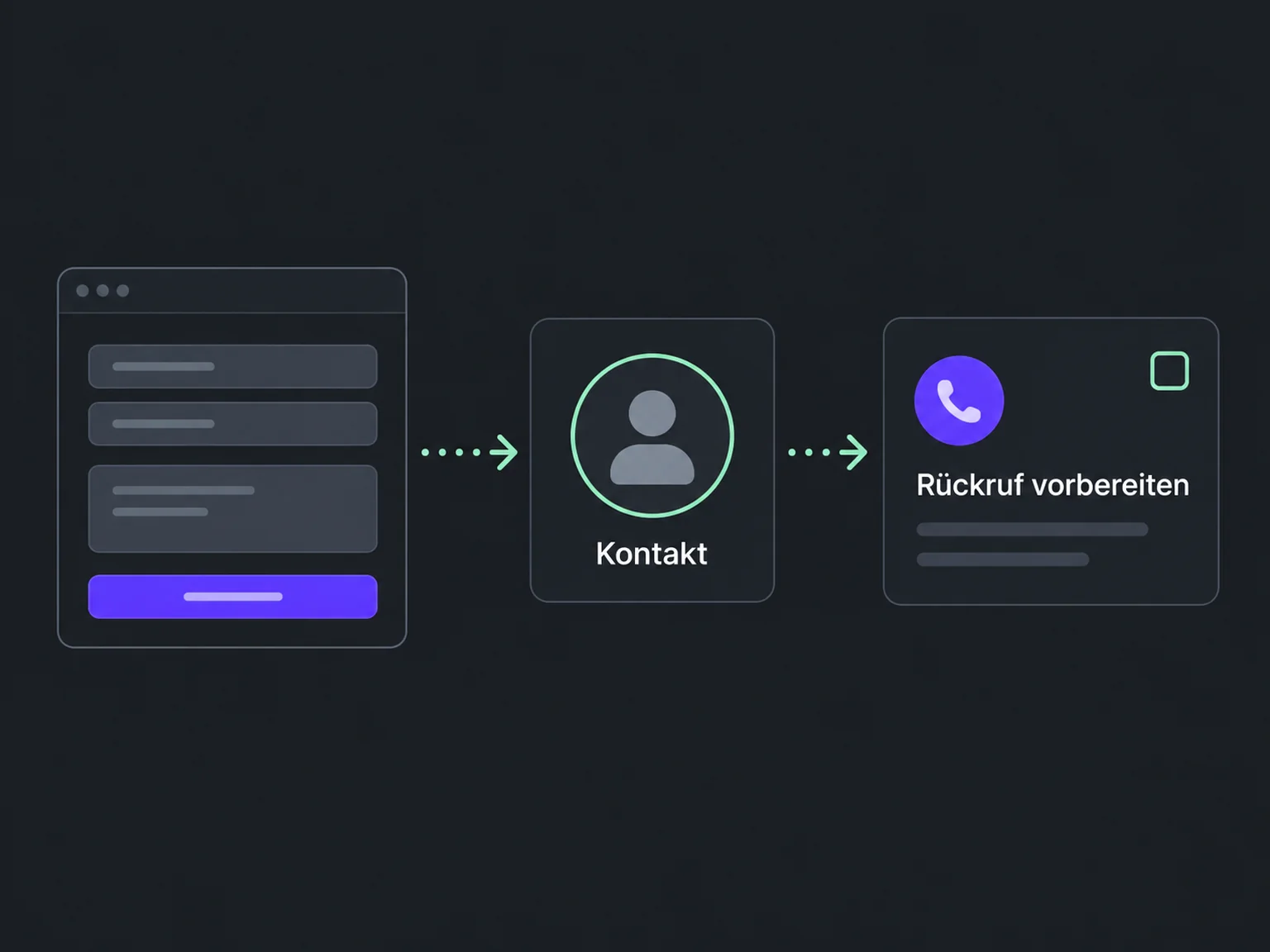 Beispiel: Kontakt → Rückruf vorbereiten.