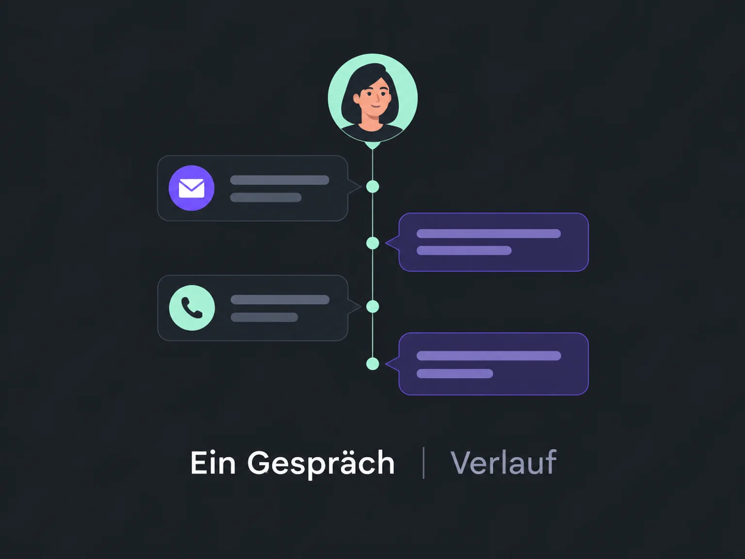 Beispiel: Ein Gespräch → Verlauf.