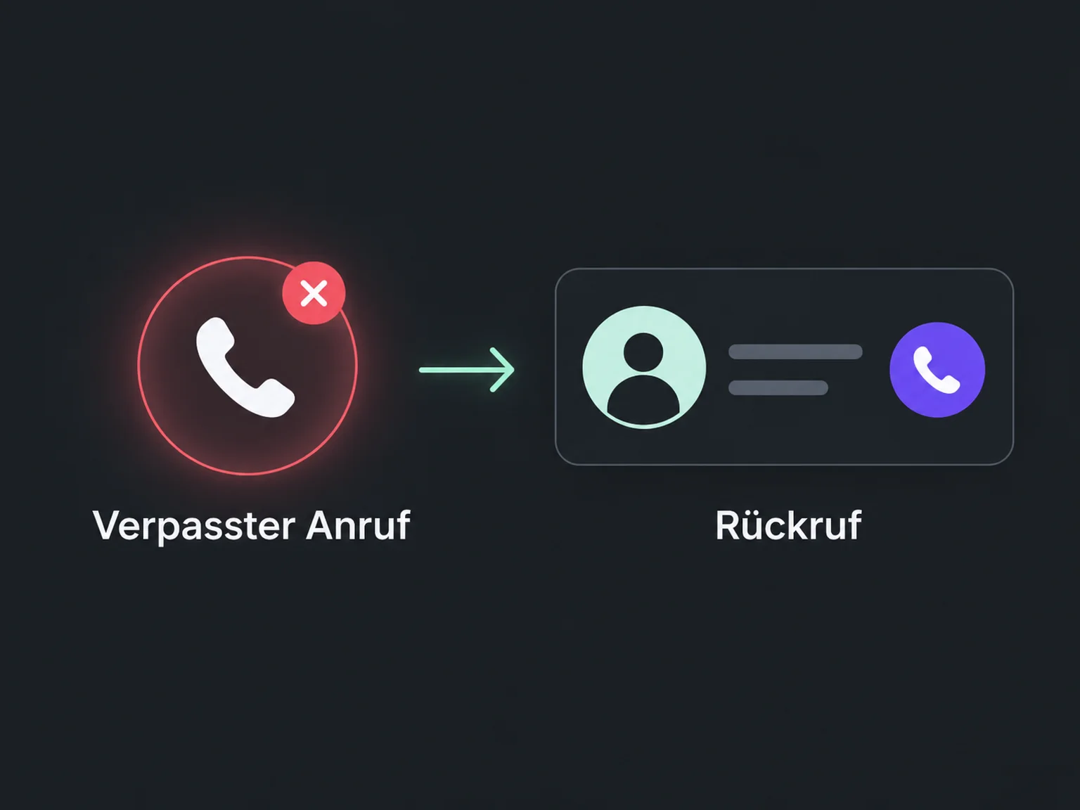Beispiel: Verpasster Anruf → Rückruf.