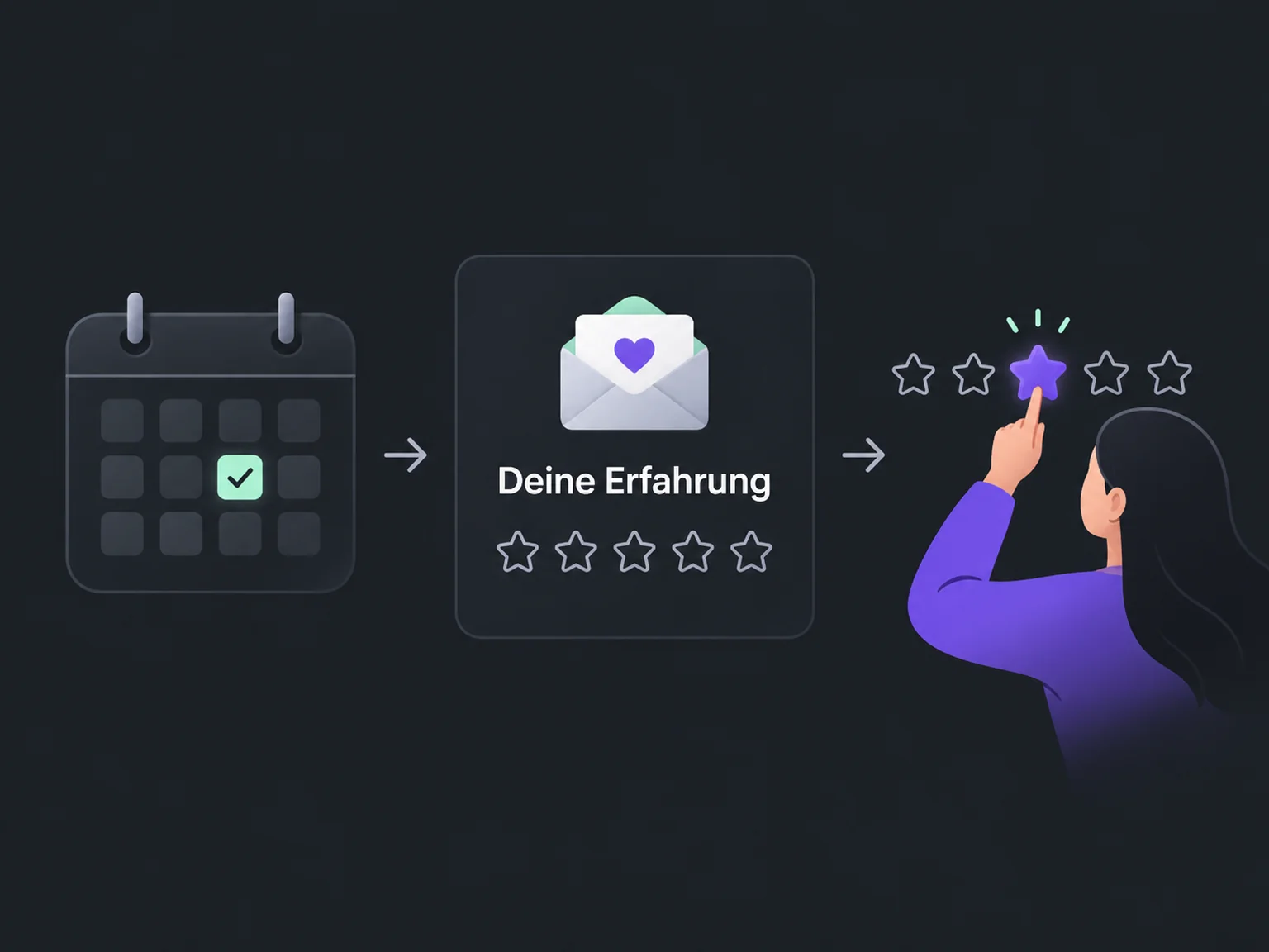 Beispiel: Deine Erfahrung → Bewerten.