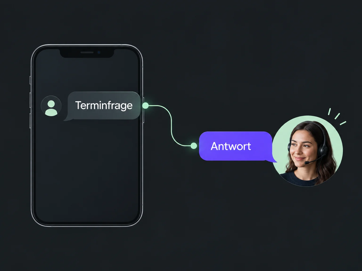 Beispiel: Terminfrage → Antwort.