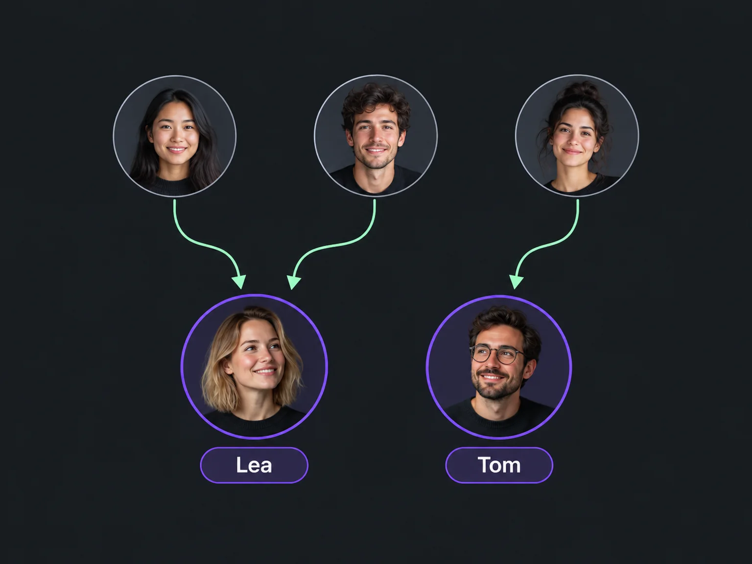 Beispiel: Lea → Tom.