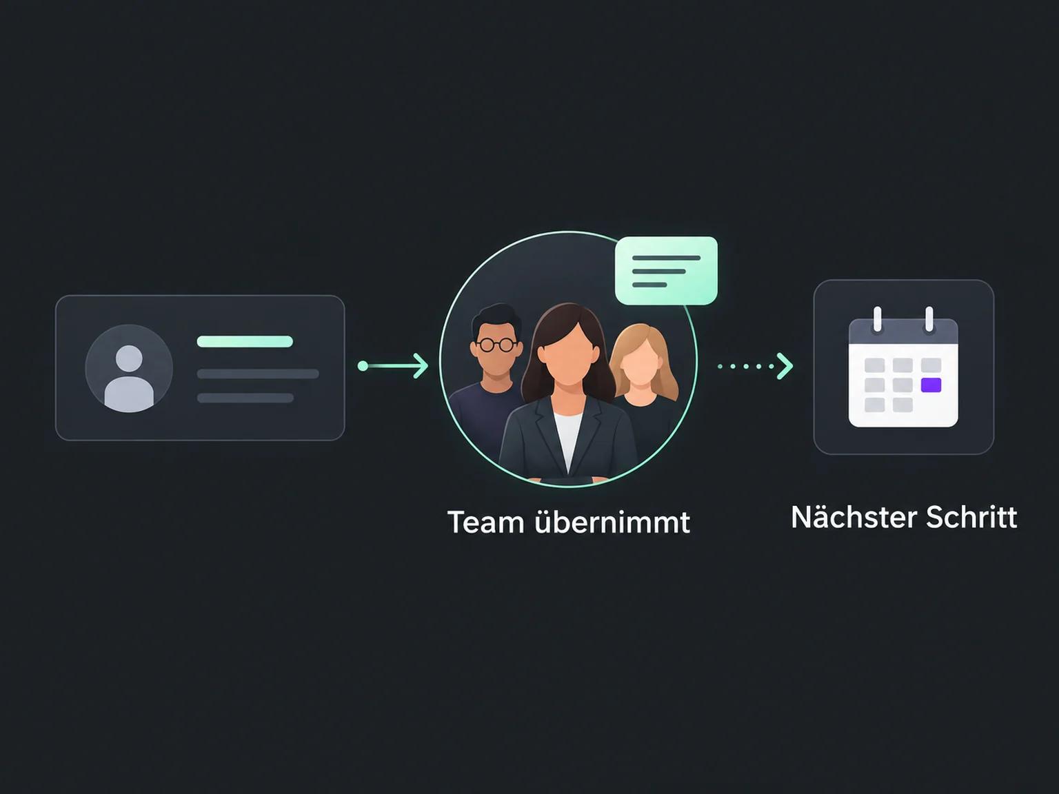 Beispiel: Team übernimmt → Nächster Schritt.